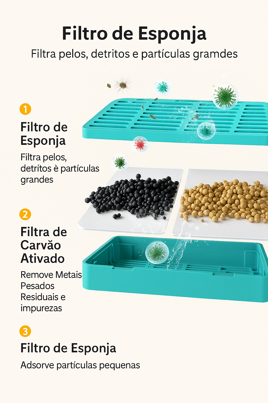 Fonte automática ROJECO sem fio, com sensor de presença e filtragem tripla. Ideal para manter cães e gatos sempre hidratados com água fresca.