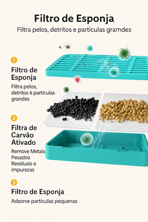 Fonte automática ROJECO sem fio, com sensor de presença e filtragem tripla. Ideal para manter cães e gatos sempre hidratados com água fresca.