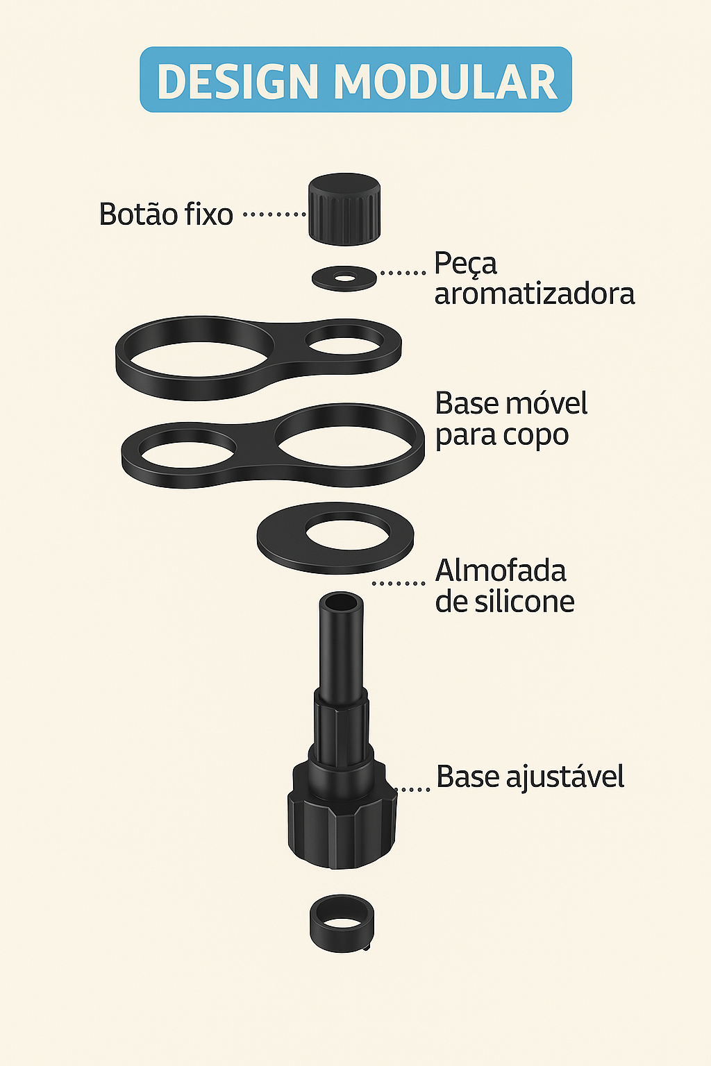 Suporte de copos giratório 2 em 1 para carro, com divisórias para celular e acessórios. Ajustável, resistente e prático para organização veicular.